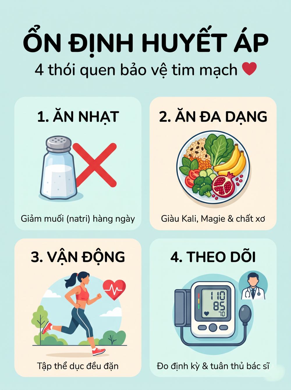 Infographic: 4 thói quen “vàng” giúp góp phần hỗ trợ ổn định huyết áp và bảo vệ sức khỏe tim mạch tự nhiên tại nhà. Đồ hoạ: AI