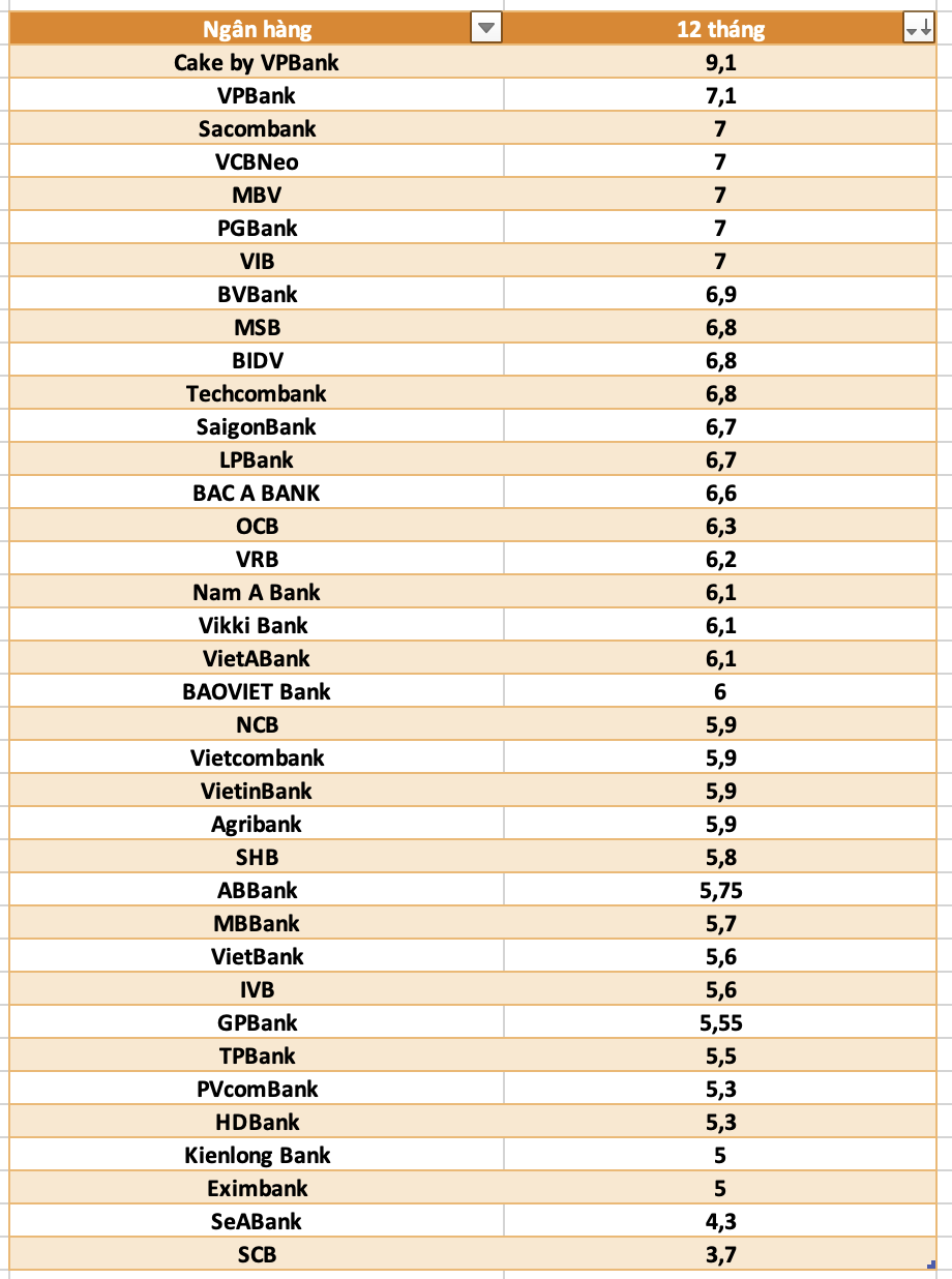 Bank interest rates today, October 26: Continuously adjusted