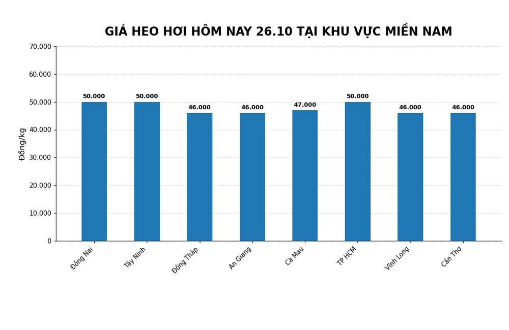 Live hog prices today, October 26th: Slight decrease, the lowest is ...