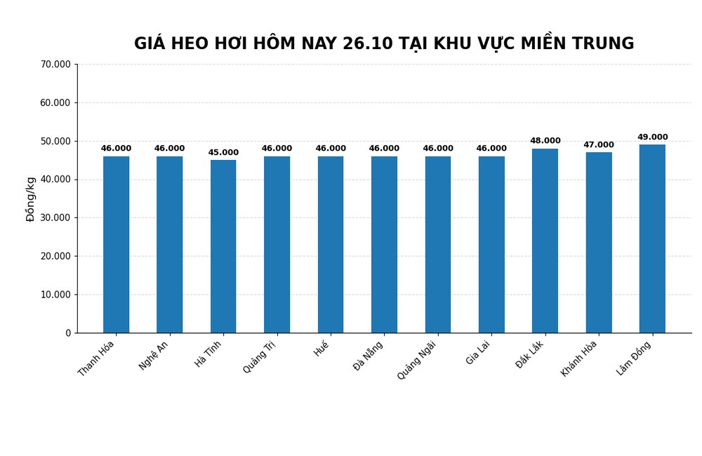 Live hog prices today, October 26th: Slight decrease, the lowest is ...