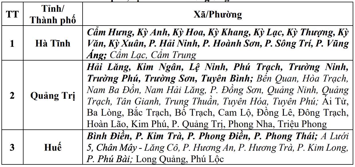 Danh sách các khu vực có nguy cơ xảy ra lũ quét, sạt lở đất đá trong 6 giờ tới (tính từ 7h30 ngày 6.10). Nguồn: Trung tâm Dự báo Khí tượng Thủy văn Quốc gia