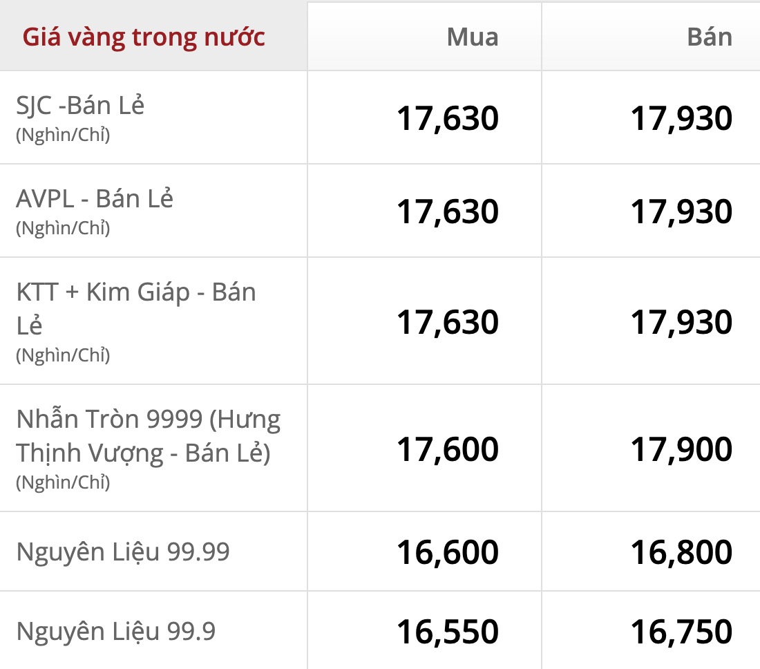 Cập nhật giá vàng DOJI lúc 9h15.