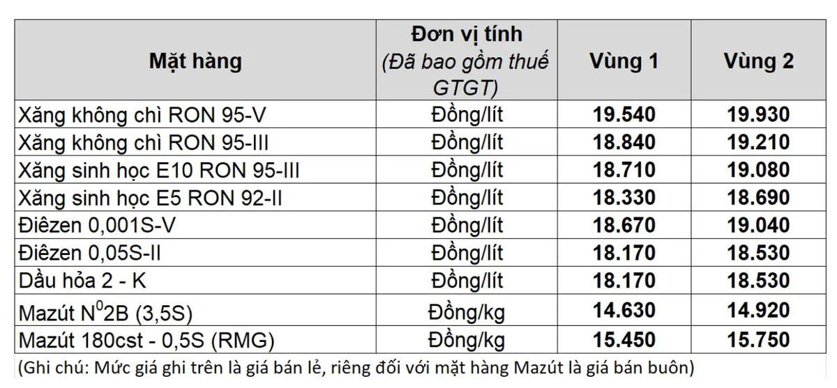 Giá xăng dầu trong nước ngày 2.1 theo bảng giá công bố của Petrolimex.