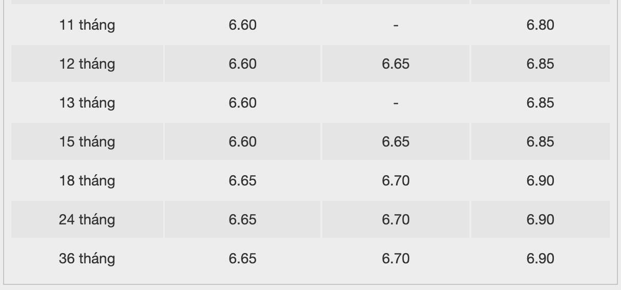 Biểu lãi suất tiết kiệm ngân hàng BacABank. Ảnh: BacABank
