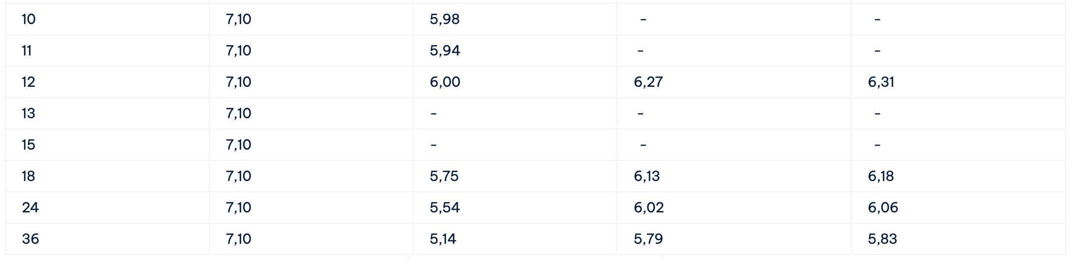Biểu lãi suất tiết kiệm Cake by VPBank. Ảnh: Cake by VPBank
