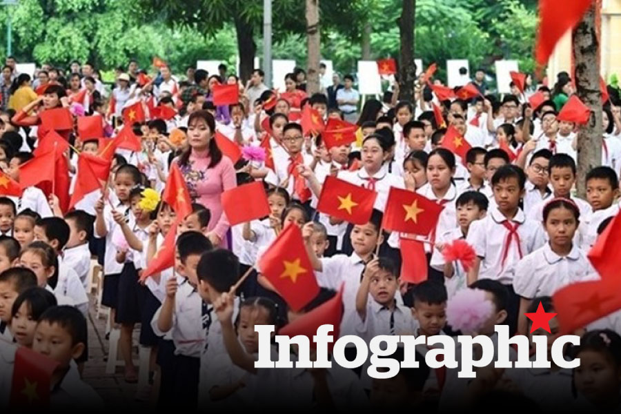 Cập nhật lịch nghỉ Tết Nguyên đán 2026 của học sinh cả nước mới nhất
