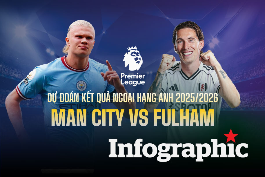 Dự đoán kết quả Man City vs Fulham Ngoại hạng Anh 2025/2026