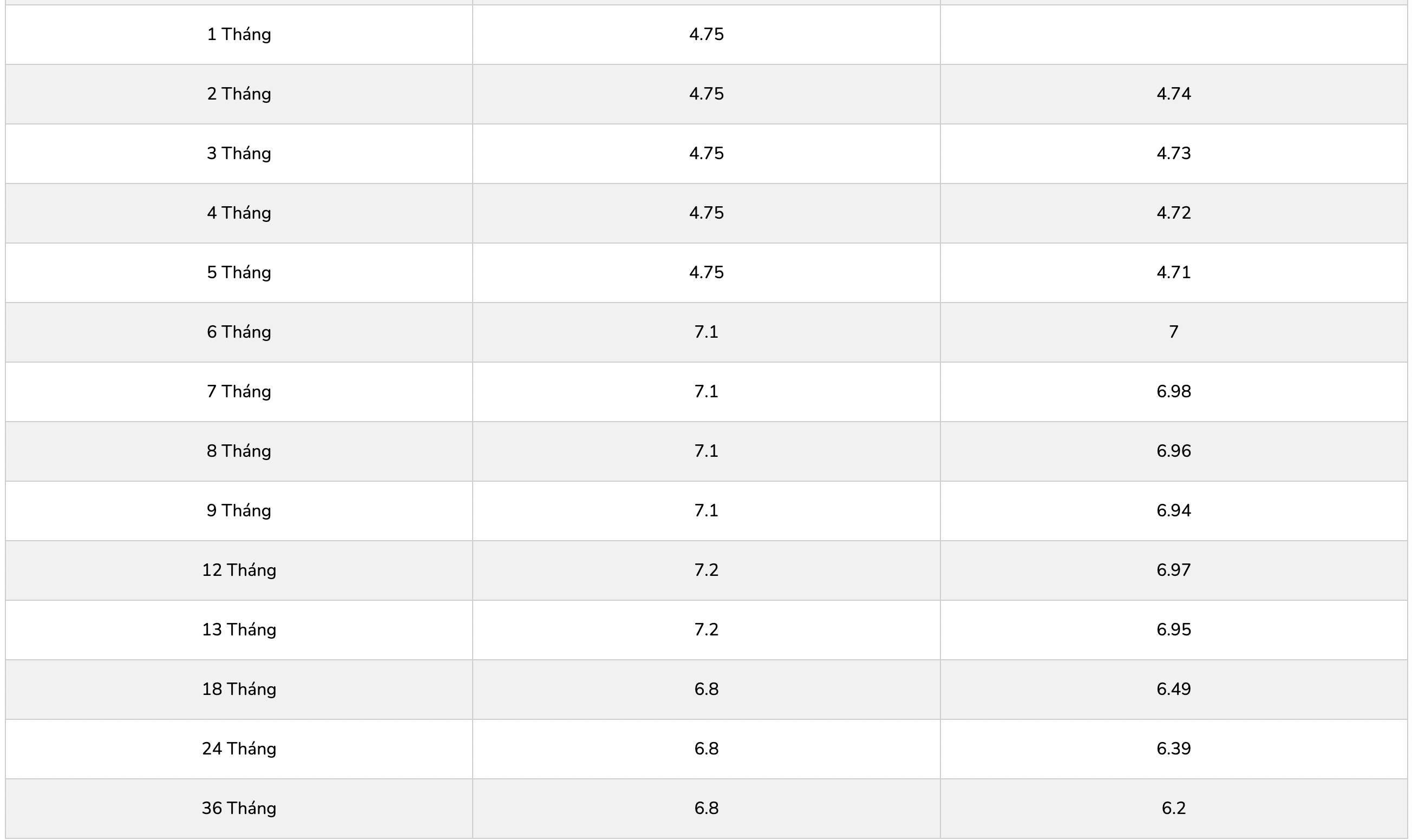 Biểu lãi suất tiết kiệm PGBank. Ảnh: PGBank  