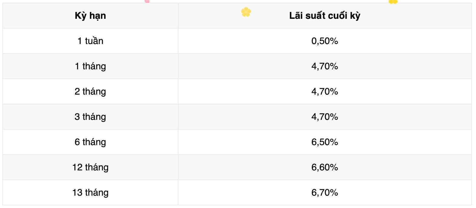 Biểu lãi suất tiết kiệm Vikki Bank. Ảnh: Vikki Bank  