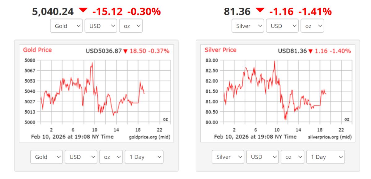 Giá vàng và giá bạc thế giới lúc . Ảnh: Goldprice