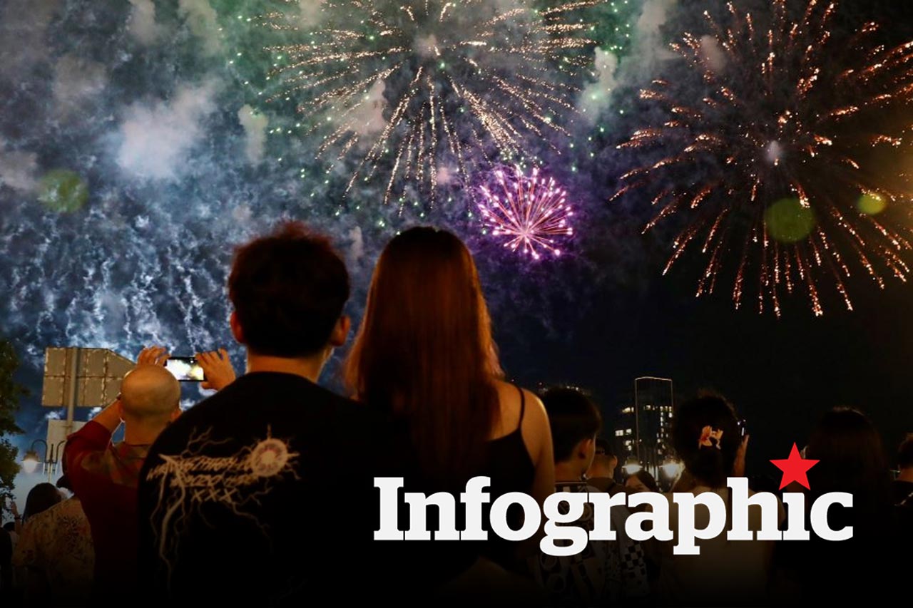 10 lời chúc Tết 2026 cho vợ, chồng khiến người bạn đời tan chảy