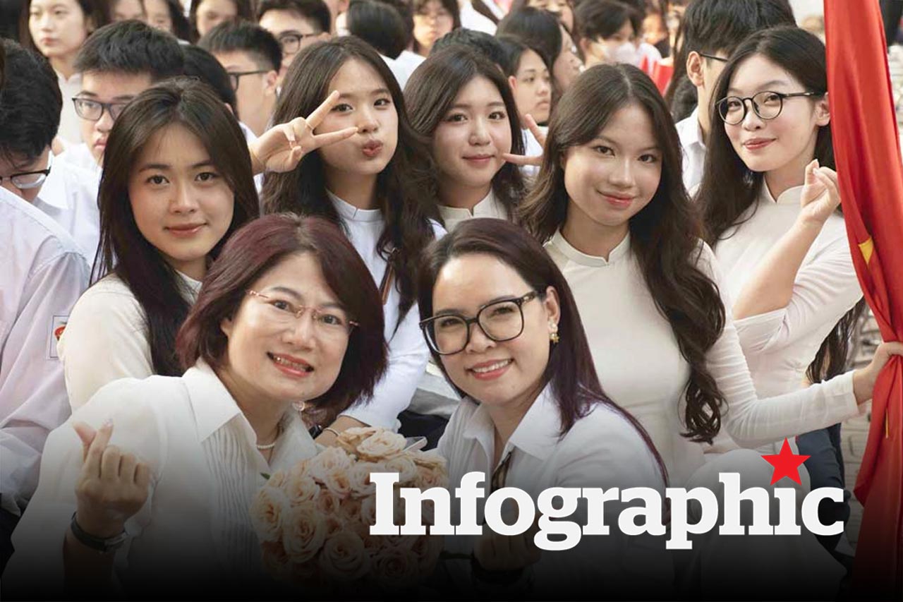 Tổng hợp lời chúc Tết cho thầy cô giáo năm 2026 ý nghĩa nhất