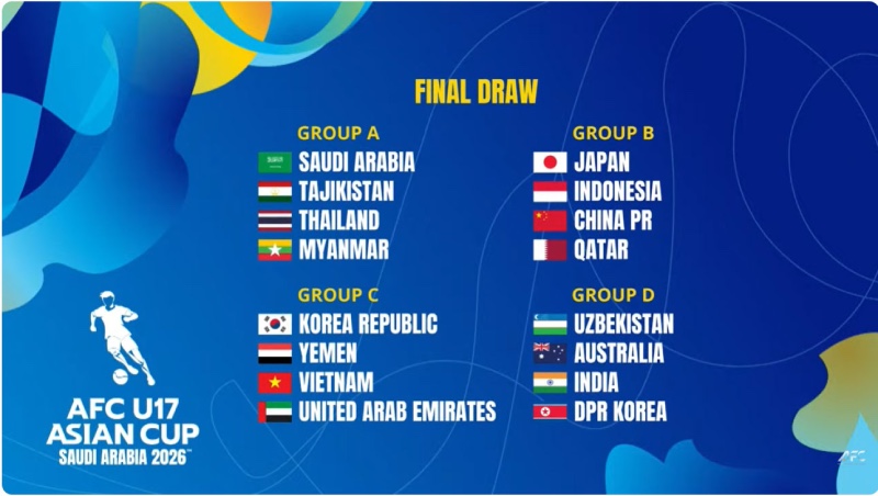 Bảng đấu tại giải U17 châu Á 2026. Ảnh: AFC