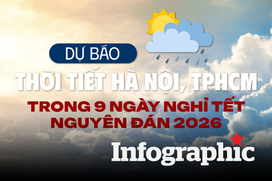 Dự báo thời tiết Hà Nội, TPHCM trong 9 ngày nghỉ Tết Nguyên đán 2026
