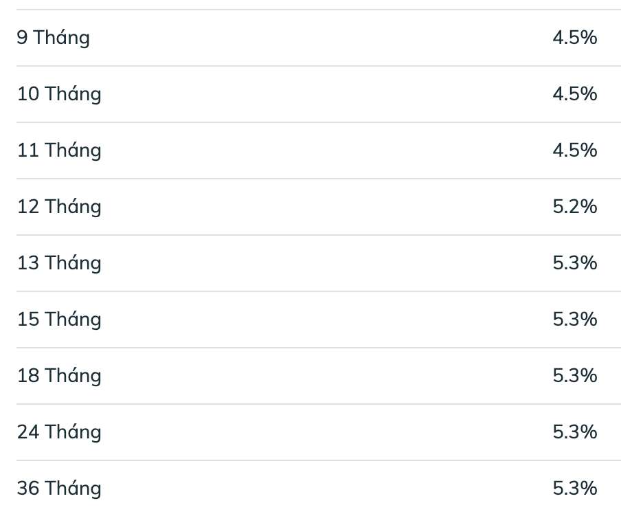 Biểu lãi suất tiết kiệm BIDV ngày 14.2.2026. Ảnh: BIDV  