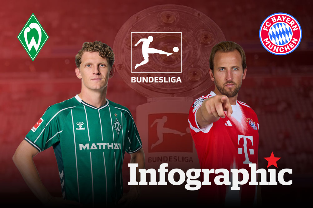 Dự đoán kết quả Bremen vs Bayern Munich Bundesliga 2025/2026
