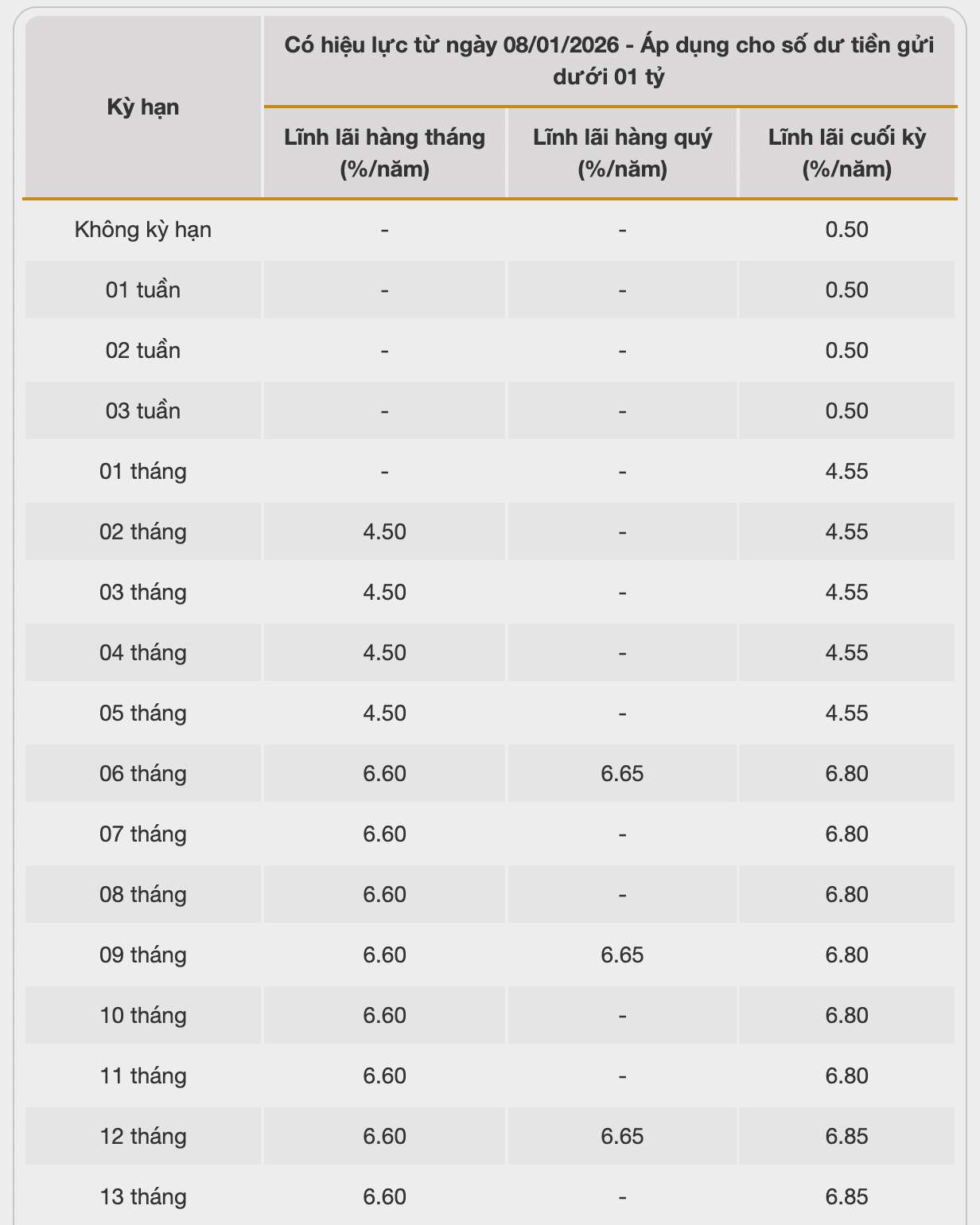 Biểu lãi suất tiết kiệm BacABank. Ảnh: Bac A Bank  