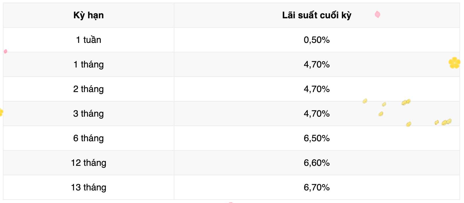 Biểu lãi suất tiết kiệm Vikki Bank. Ảnh: Vikki Bank  