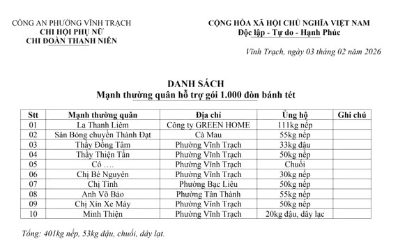 Công khai danh sách vận động cho hoạt động gói bánh tét cho trẻ em nghèo, trẻ khó khăn. Ảnh: Nhật Hồ.