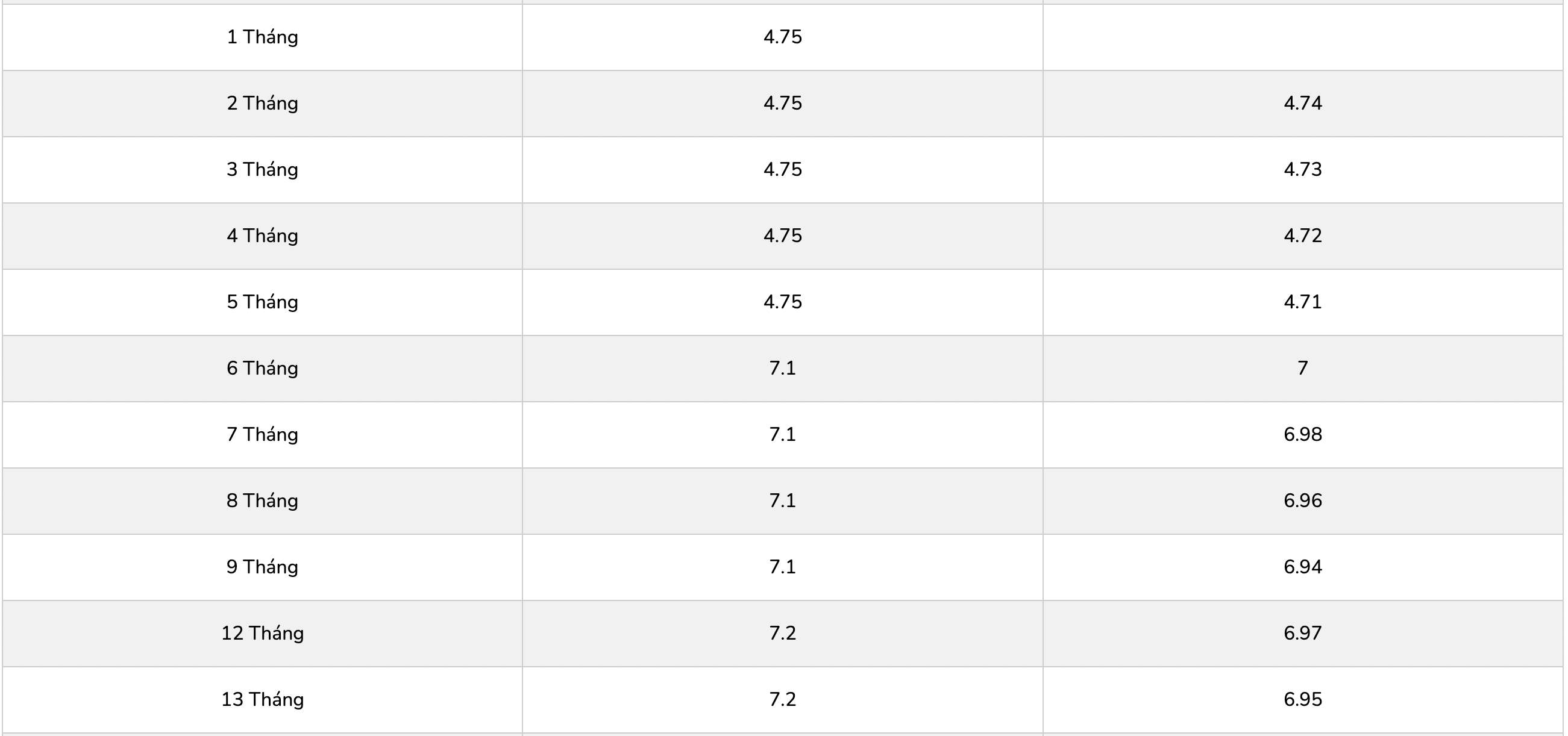 Biểu lãi suất tiết kiệm PGBank. Ảnh: PGBank