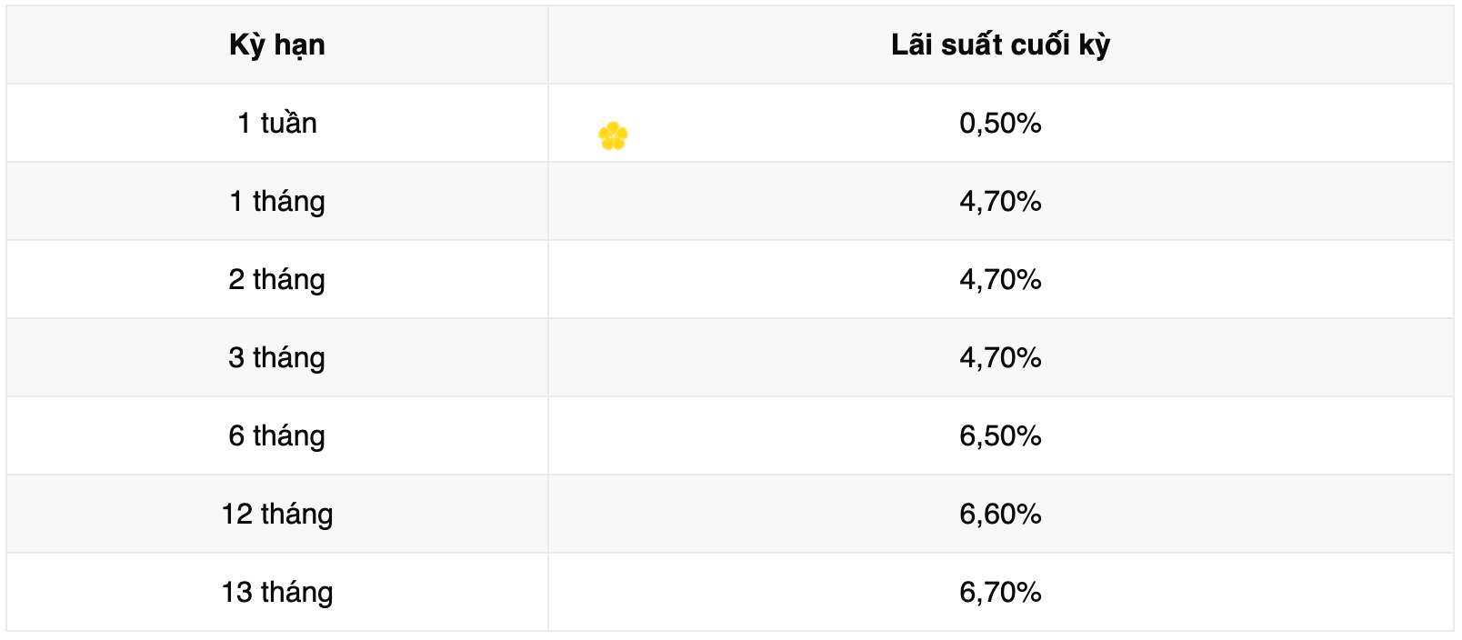 Biểu lãi suất tiết kiệm ngân hàng Vikki Bank. Ảnh: Vikki Bank