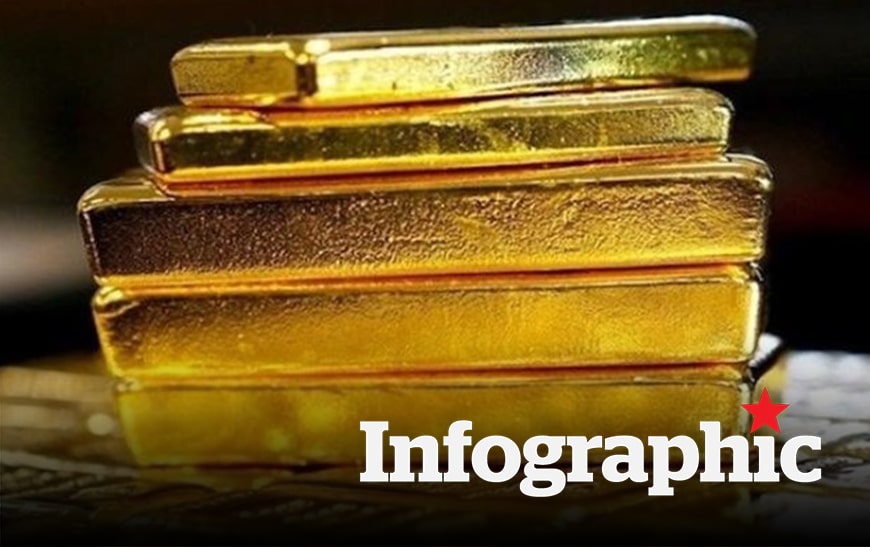 Cập nhật giá vàng hôm nay, vàng nhẫn, vàng SJC 15.2.2026
