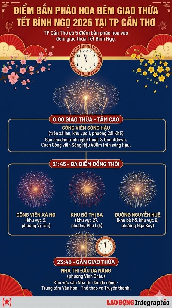Chi tiết các điểm bắn pháo hoa đêm Giao thừa chào mừng năm mới 2026 tại TP Cần Thơ. Thiết kế: Phương Anh