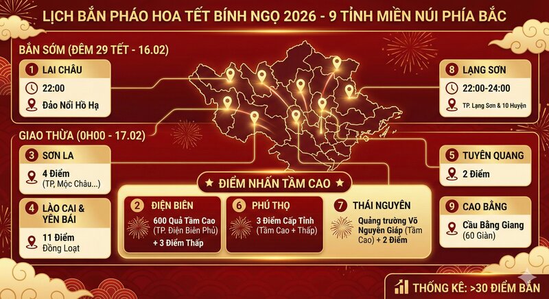 Lịch bắn pháo hoa tại các tỉnh miền núi phía Bắc. Đồ hoạ: Khánh Linh