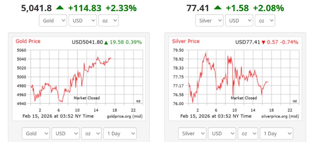 Giá vàng và giá bạc thế giới lúc 3h52 chiều 15.2 theo giờ Việt Nam. Ảnh: Goldprice