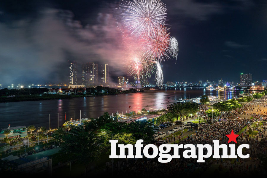 Chi tiết 17 điểm bắn pháo hoa tại TPHCM dịp Tết Nguyên đán Bính Ngọ 2026

