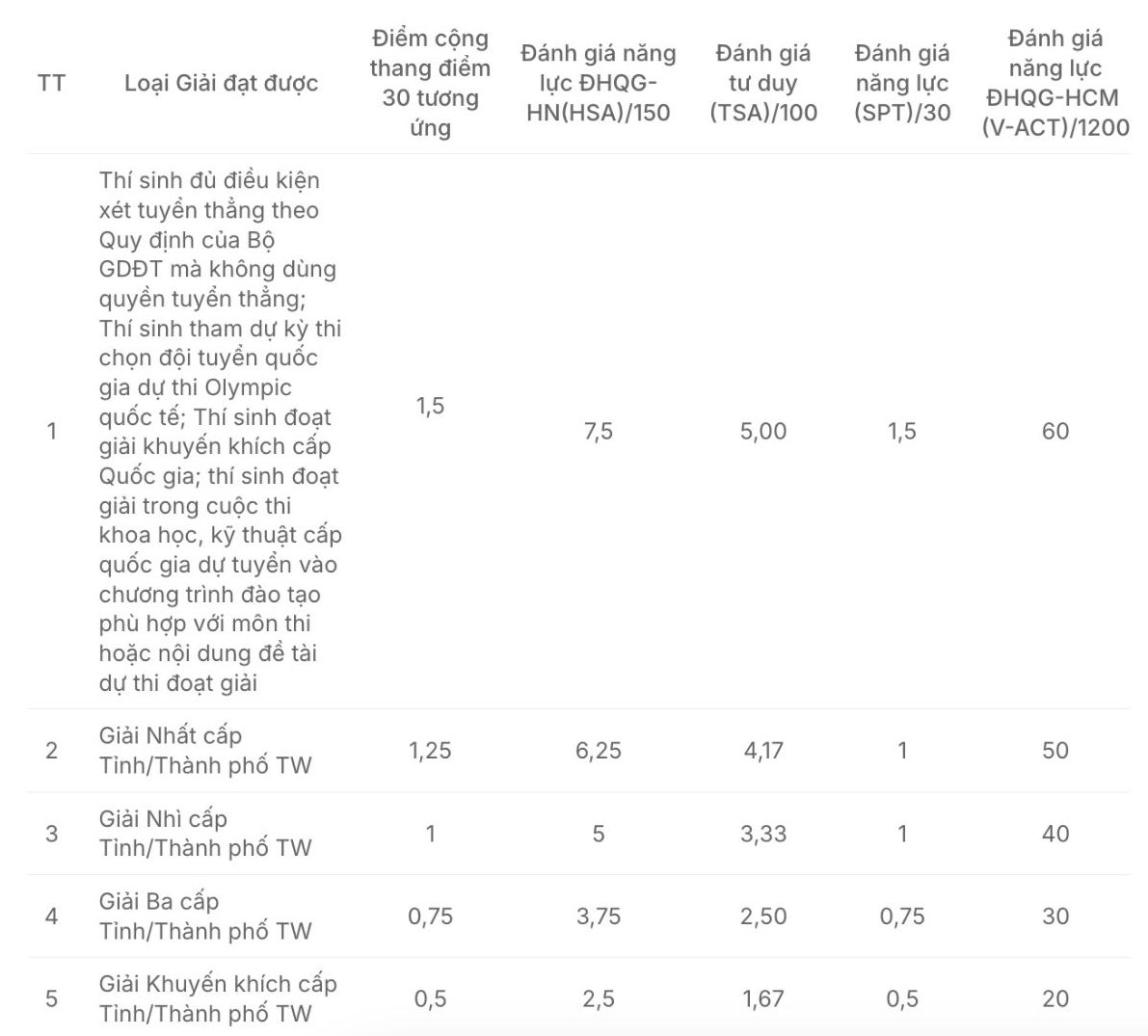 Ảnh: Học viện Kỹ thuật Mật mã