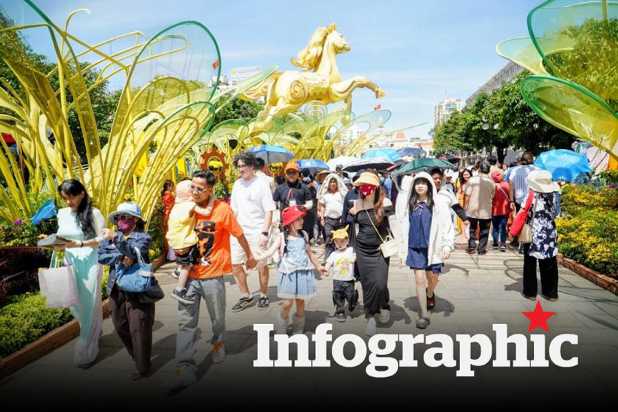 Dự báo thời tiết Hà Nội, TPHCM từ mùng 3 đến hết kỳ nghỉ Tết 2026
