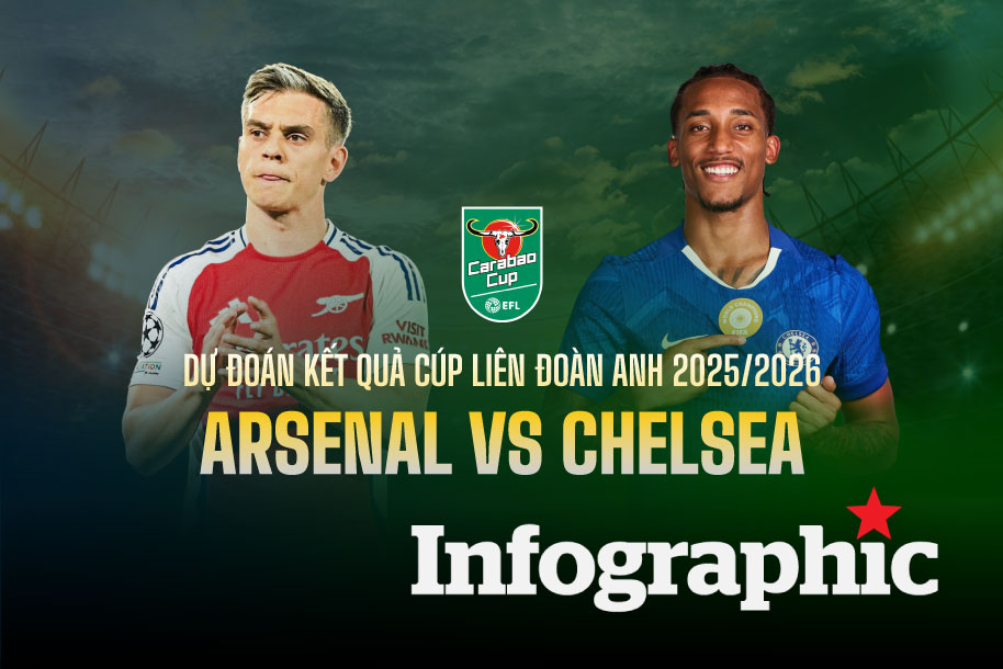 Dự đoán kết quả Arsenal vs Chelsea Carabao Cup 2025/2026
