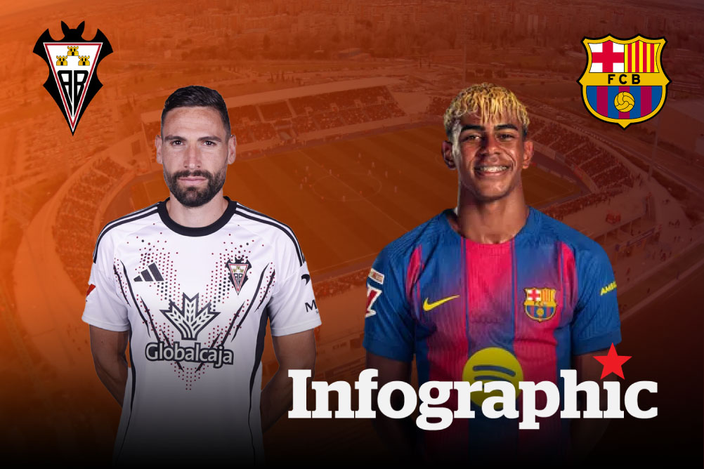 Dự đoán kết quả Albacete vs Barcelona Cúp nhà vua Tây Ban Nha 2025/2026