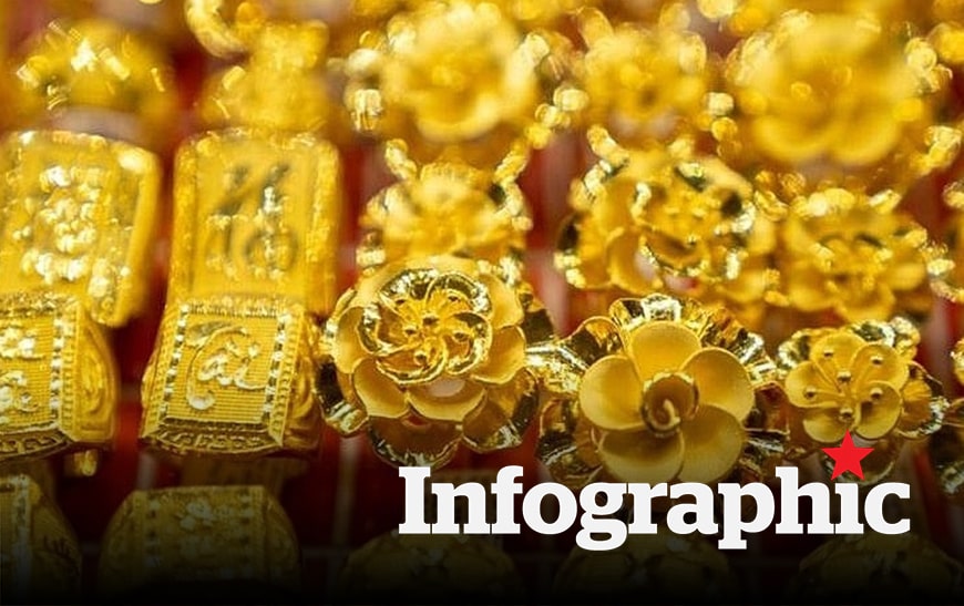 Cập nhật giá vàng hôm nay, vàng nhẫn, vàng SJC 20.2.2026
