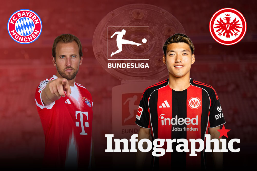 Dự đoán kết quả Bayern Munich vs Frankfurt Bundesliga 2025/2026