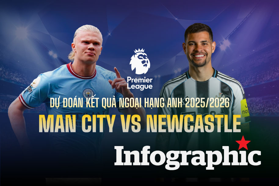Dự đoán kết quả Man City vs Newcastle Ngoại hạng Anh 2025/2026