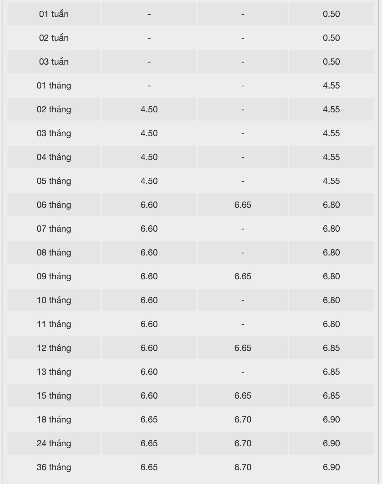 Biểu lãi suất tiết kiệm ngân hàng Bac A Bank. Ảnh: Bac A Bank