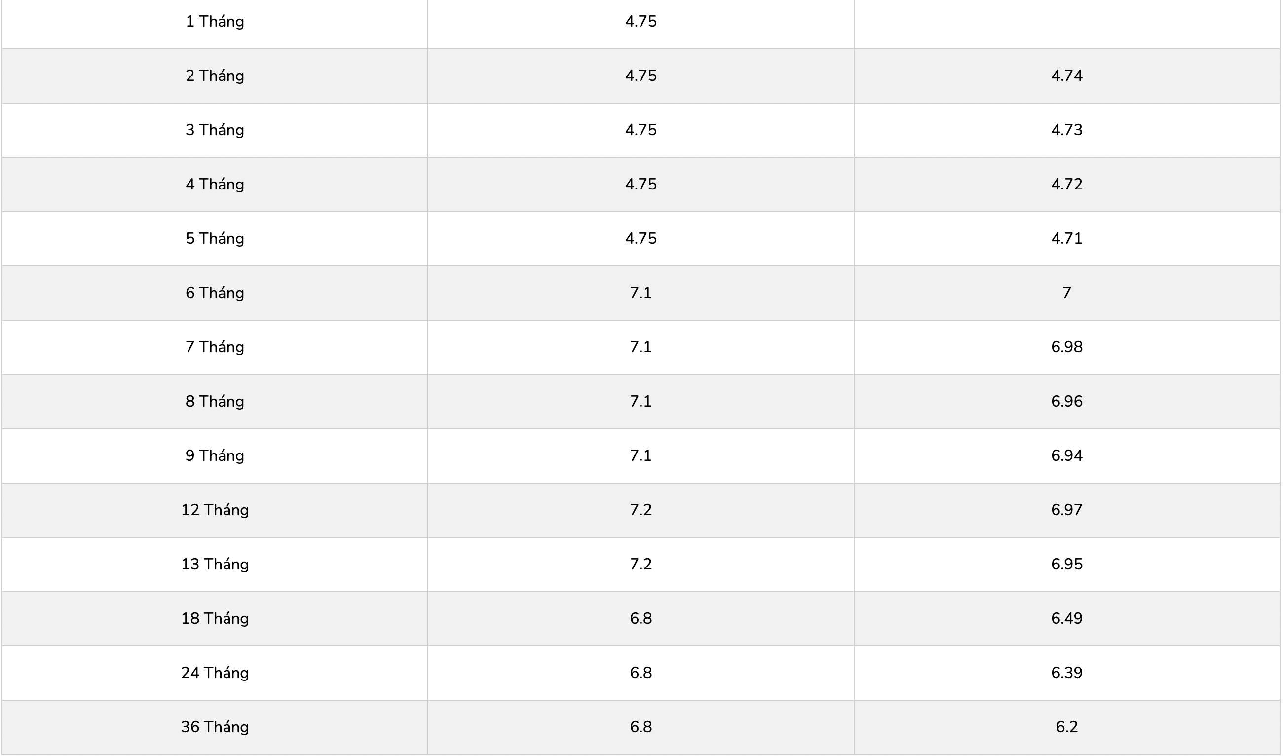 Biểu lãi suất tiết kiệm PGBank. Ảnh: PGBank