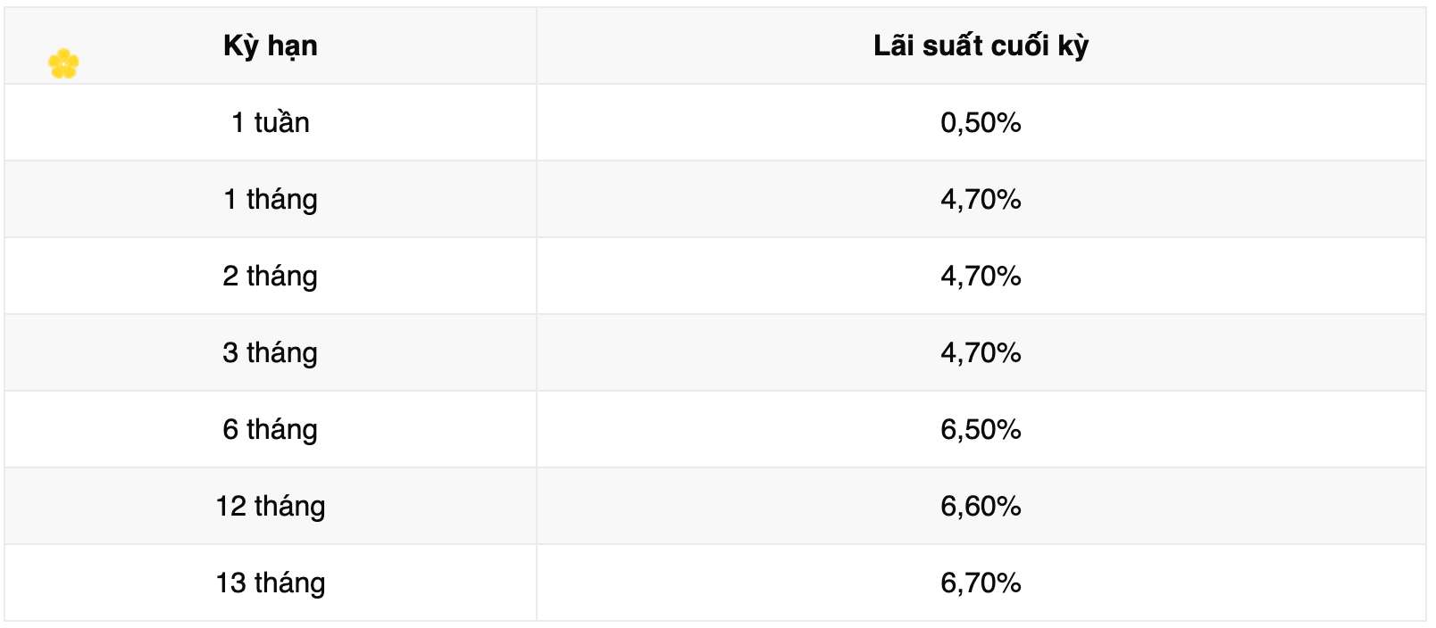 Biểu lãi suất tiết kiệm ngân hàng Vikki Bank. Ảnh: Vikki Bank