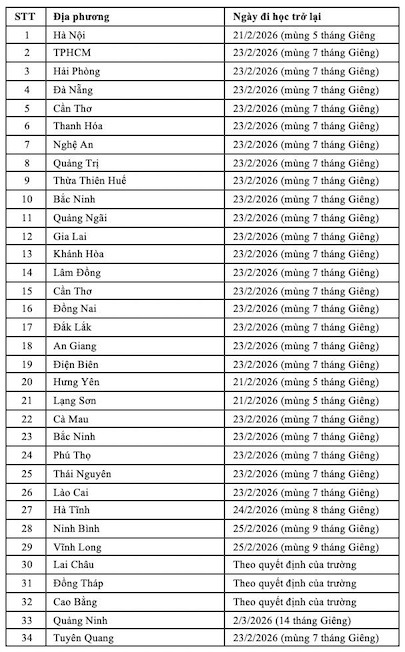 Lịch đi học lại của học sinh cả nước sau kỳ nghỉ Tết Nguyên đán 2026. Ảnh: Vân Trang