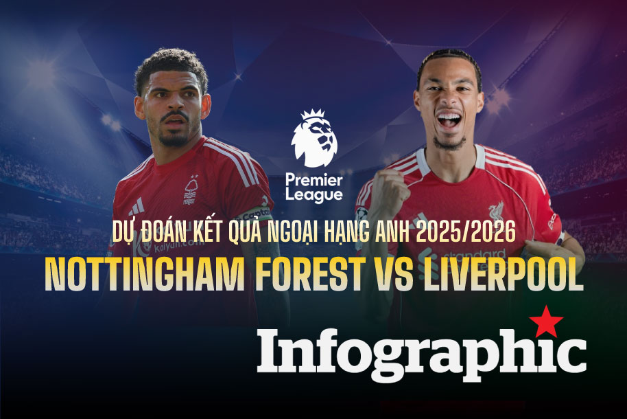 Dự đoán kết quả Nottingham Forest vs Liverpool Ngoại hạng Anh 2025/2026