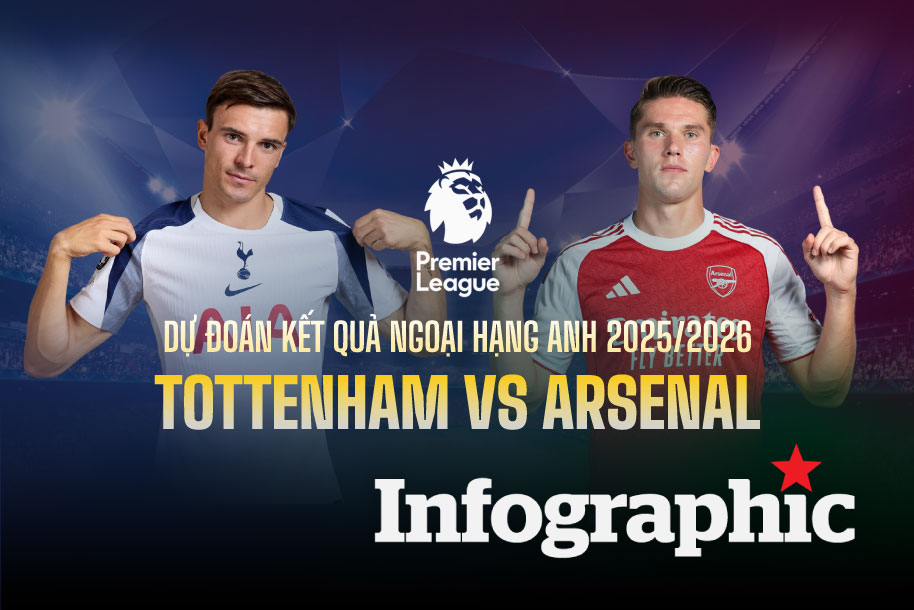 Dự đoán kết quả Tottenham vs Arsenal Ngoại hạng Anh 2025/2026