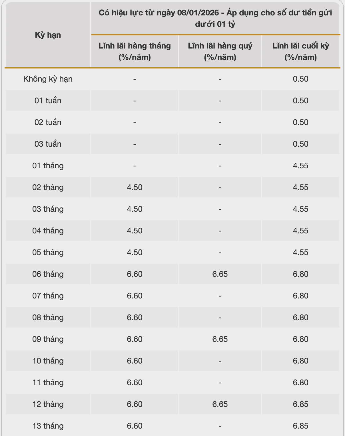 Biểu lãi suất tiết kiệm Bac A Bank. Ảnh: Bac A Bank