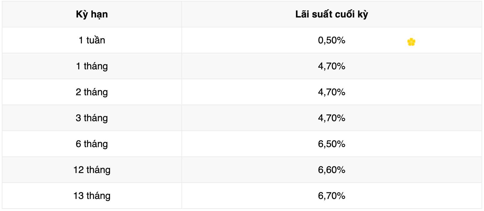 Biểu lãi suất tiết kiệm Vikki Bank. Ảnh: Vikki Bank