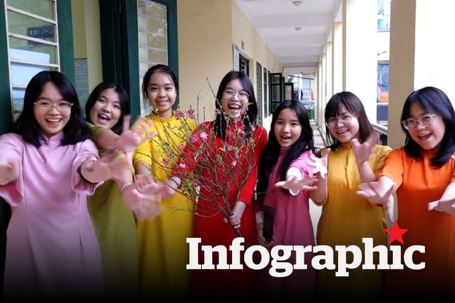 Chi tiết lịch đi học lại của học sinh 34 tỉnh thành sau Tết Nguyên đán 2026
