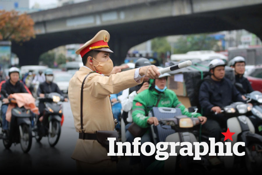 Số vụ tai nạn giao thông dịp nghỉ Tết Nguyên đán 2026 giảm gần 30%
