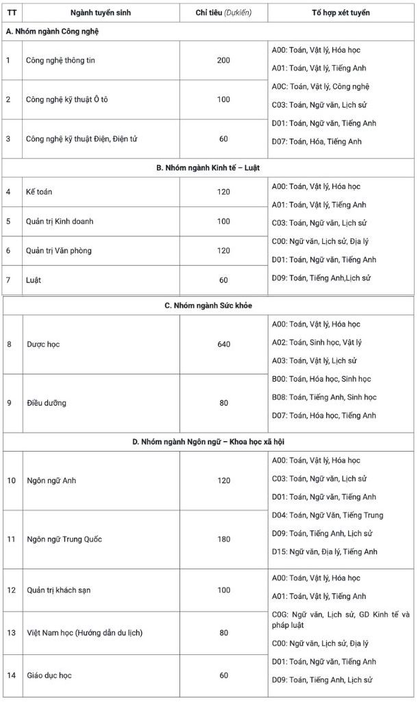 Dự kiến chỉ tiêu tuyển sinh năm 2026 của Trường Đại học Thành Đô đối với các ngành, nhóm ngành, bao gồm ngành Luật. Ảnh: Trường Đại học Thành Đô