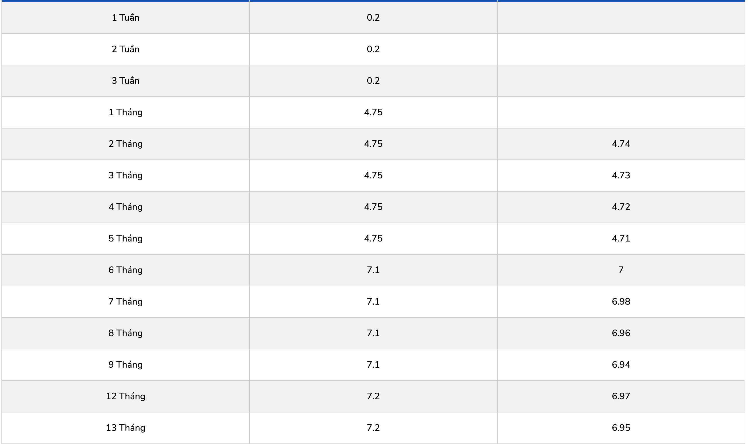 Biểu lãi suất tiết kiệm PGBank. Ảnh: PGBank