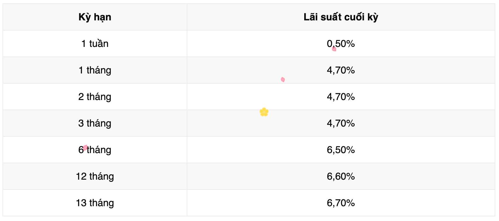 Biểu lãi suất tiết kiệm ngân hàng Vikki Bank. Ảnh: Vikki Bank